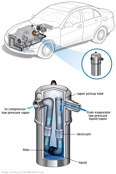 See P0621 repair manual